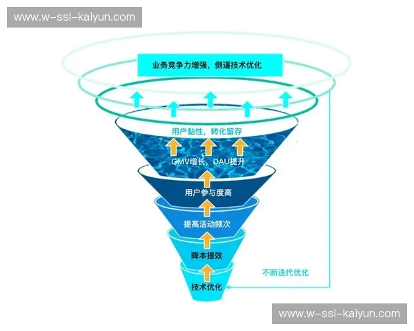 赛事运营专区——打通赛事从策划到落地的全链路